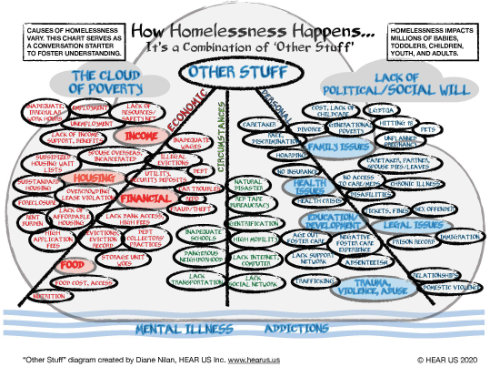 HomelessChart thumb
